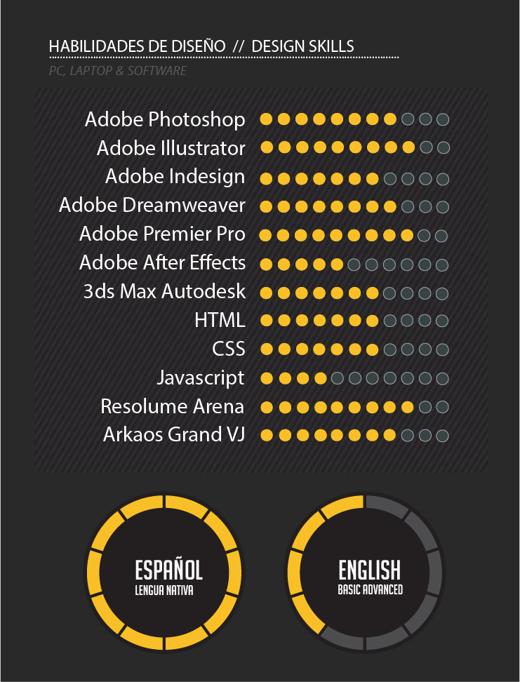 skills jorgedo creativo